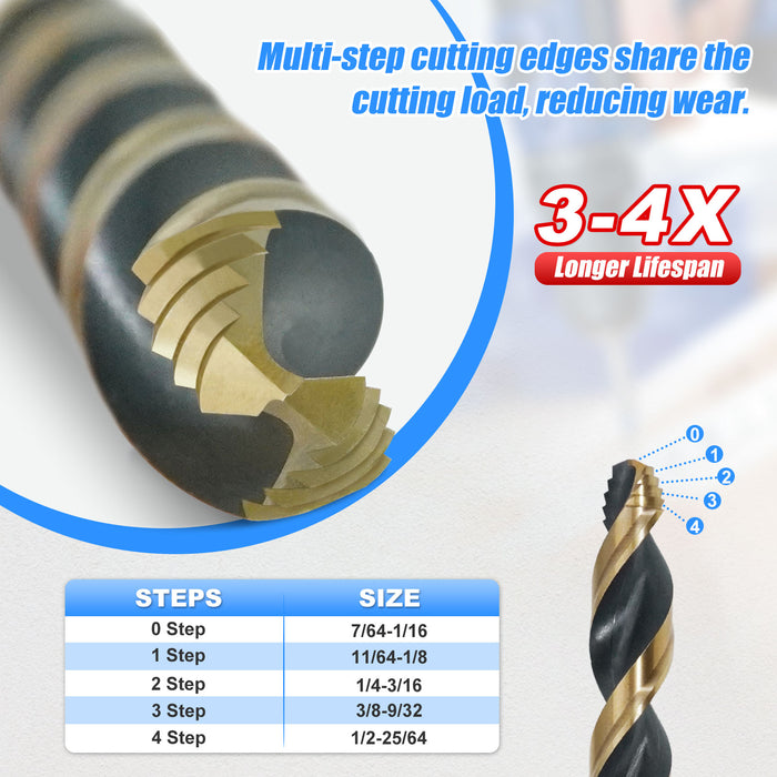 Handree 29 Pcs Jobber Length Drill Bit Set, HSS, Stepped Point, Three Flats Shank, Black & Gold Finish