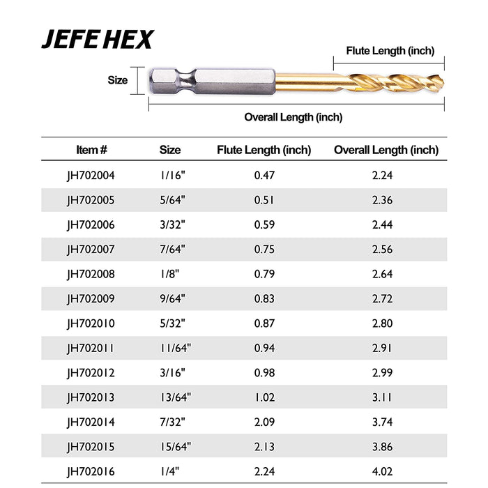 Handree 13 Pcs Hex Shank Drill Bit Set, HSS, 135 Degrees Split Point, TiN Finish